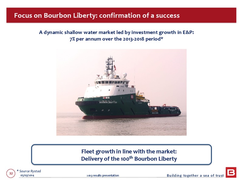 2013 EARNINGS CALL – Bourbon – slide 32