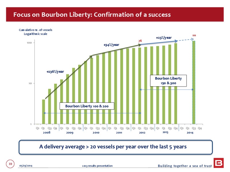 2013 EARNINGS CALL – Bourbon – slide 33