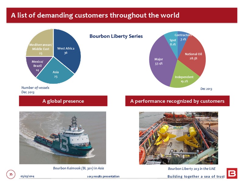 2013 EARNINGS CALL – Bourbon – slide 35