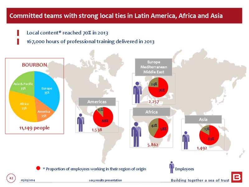 2013 EARNINGS CALL – Bourbon – slide 42