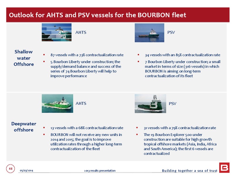 2013 EARNINGS CALL – Bourbon – slide 48