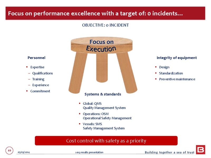 2013 EARNINGS CALL – Bourbon – slide 49