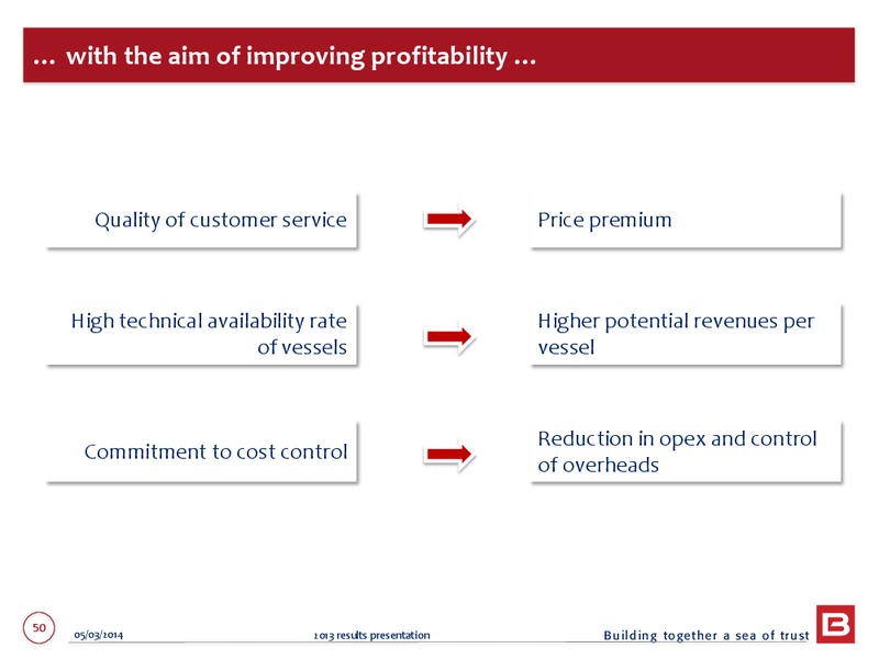 2013 EARNINGS CALL – Bourbon – slide 50