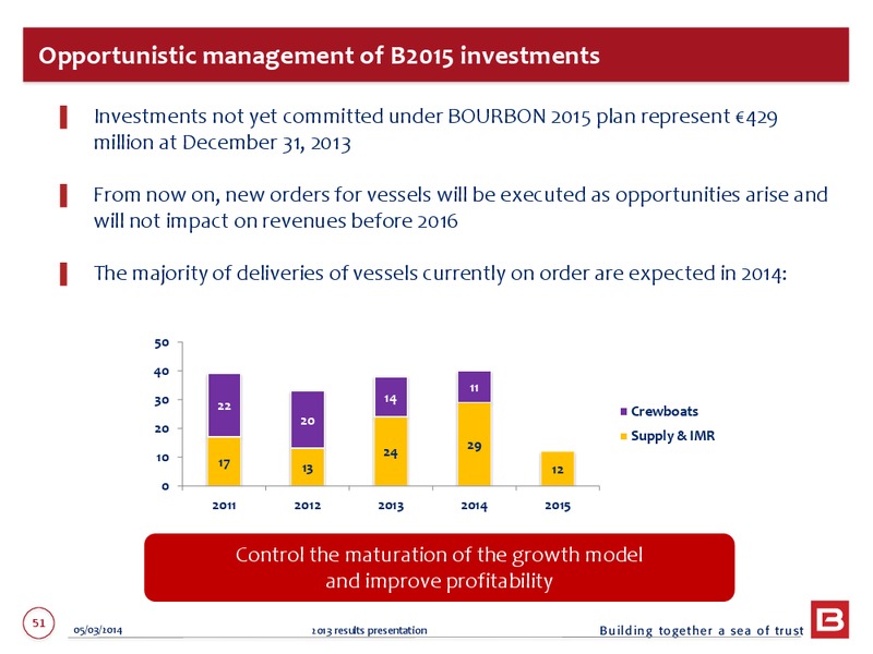 2013 EARNINGS CALL – Bourbon – slide 51