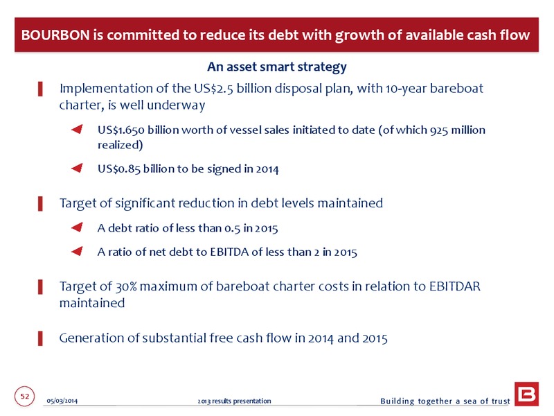 2013 EARNINGS CALL – Bourbon – slide 52