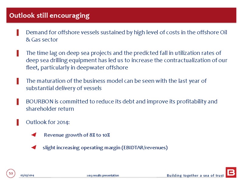 2013 EARNINGS CALL – Bourbon – slide 53