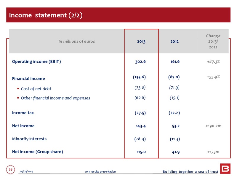 2013 EARNINGS CALL – Bourbon – slide 56