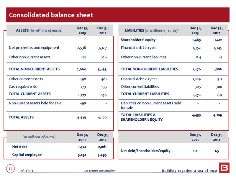 2013 EARNINGS CALL – Bourbon – slide 57