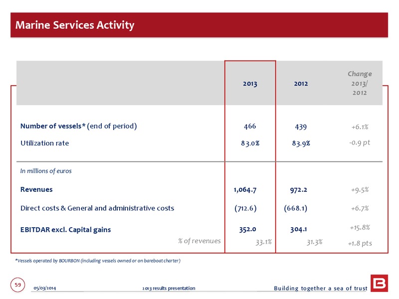 2013 EARNINGS CALL – Bourbon – slide 59