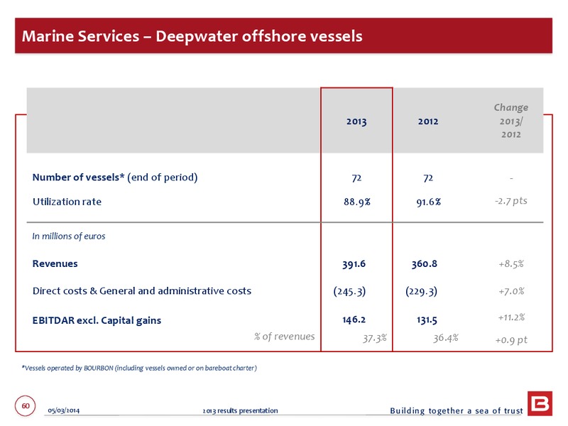 2013 EARNINGS CALL – Bourbon – slide 60