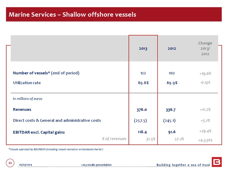 2013 EARNINGS CALL – Bourbon – slide 61