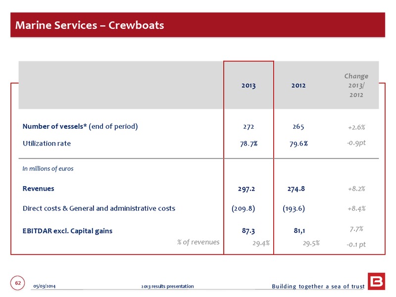 2013 EARNINGS CALL – Bourbon – slide 62