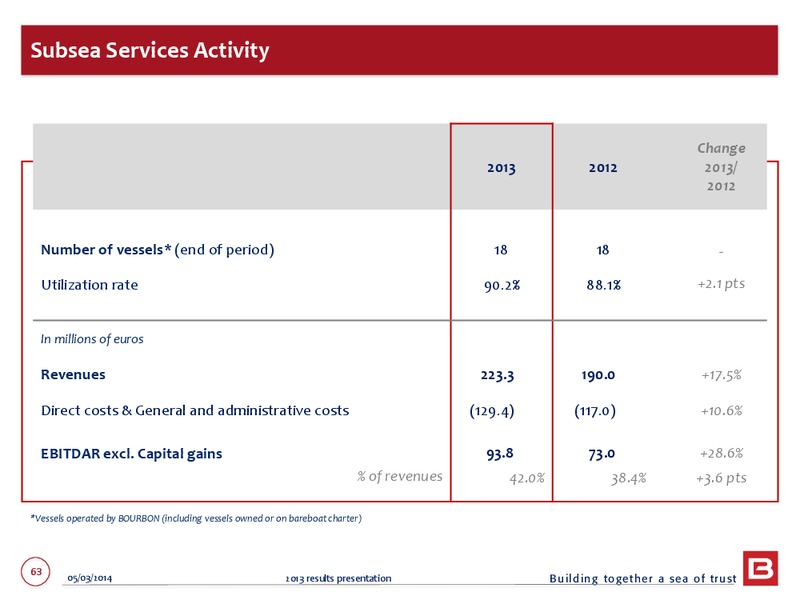 2013 EARNINGS CALL – Bourbon – slide 63