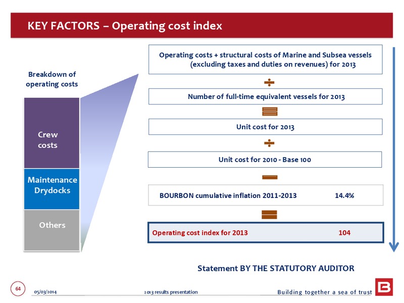 2013 EARNINGS CALL – Bourbon – slide 64