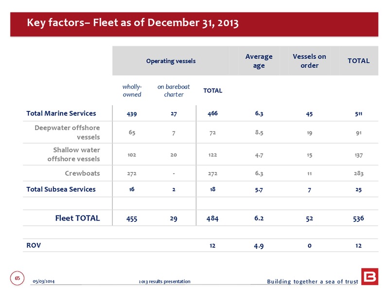 2013 EARNINGS CALL – Bourbon – slide 65