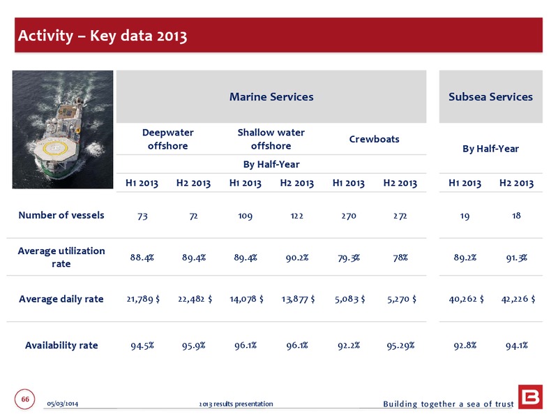 2013 EARNINGS CALL – Bourbon – slide 66