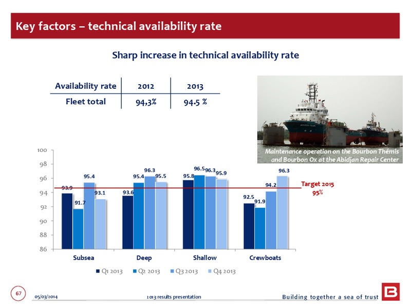 2013 EARNINGS CALL – Bourbon – slide 67