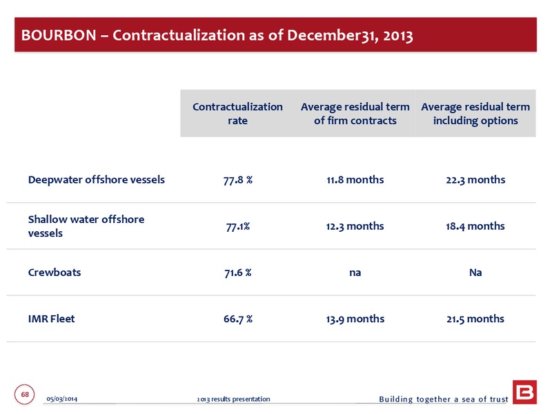 2013 EARNINGS CALL – Bourbon – slide 68