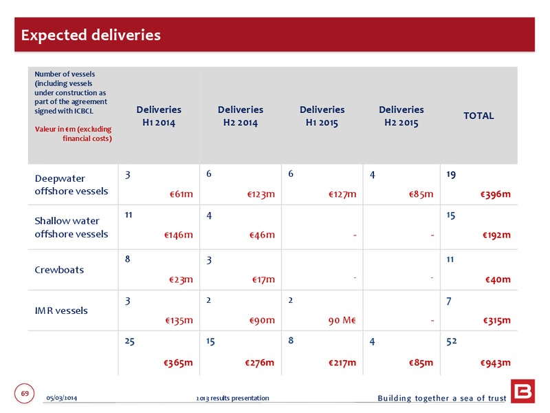 2013 EARNINGS CALL – Bourbon – slide 69