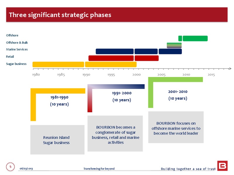 2012 ANNUAL RESULTS – Bourbon – slide 5