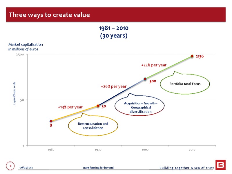 2012 ANNUAL RESULTS – Bourbon – slide 6