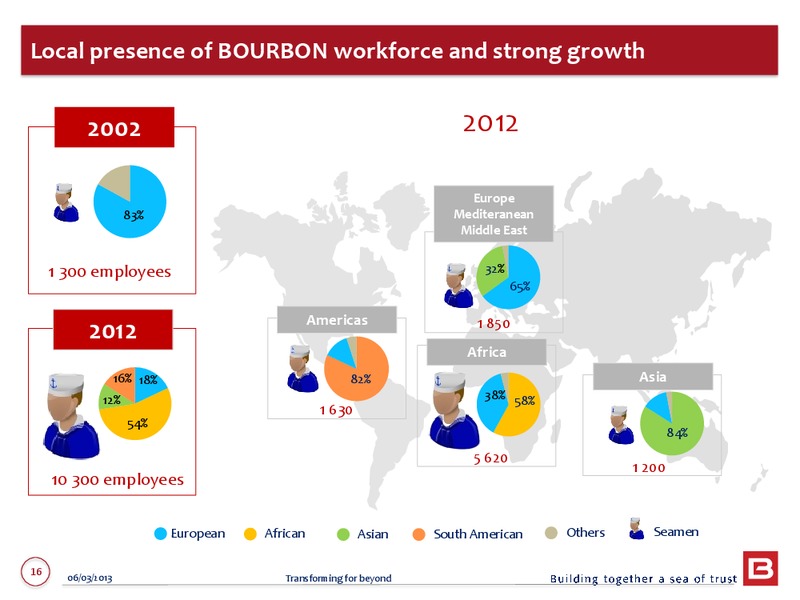 2012 ANNUAL RESULTS – Bourbon – slide 16