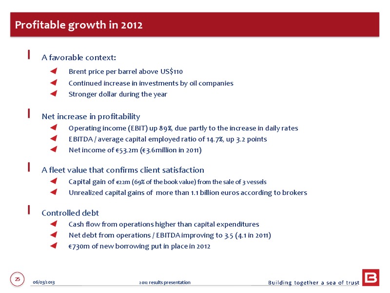 2012 ANNUAL RESULTS – Bourbon – slide 25