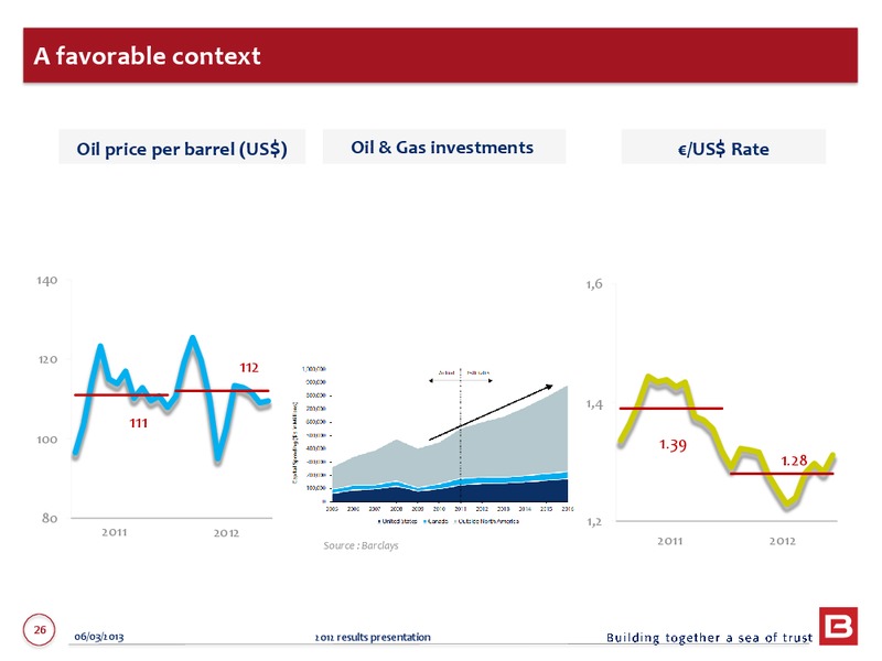 2012 ANNUAL RESULTS – Bourbon – slide 26