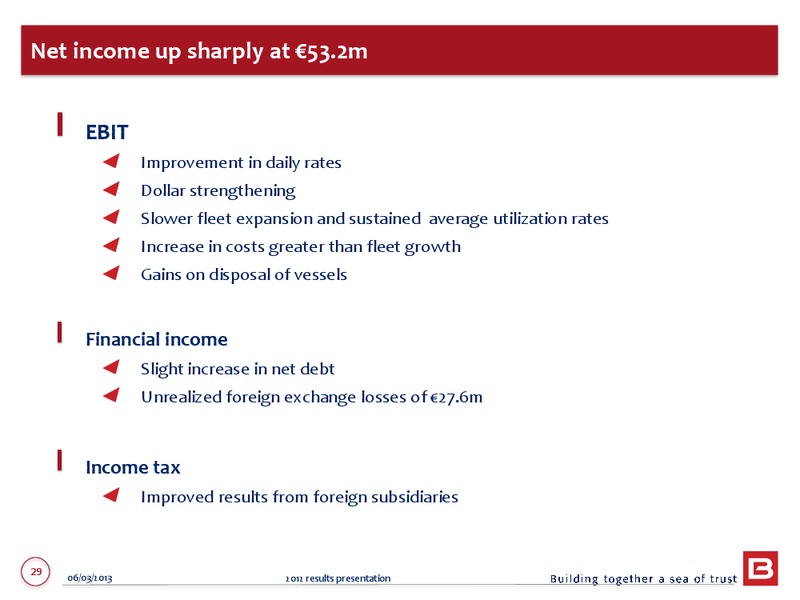 2012 ANNUAL RESULTS – Bourbon – slide 29