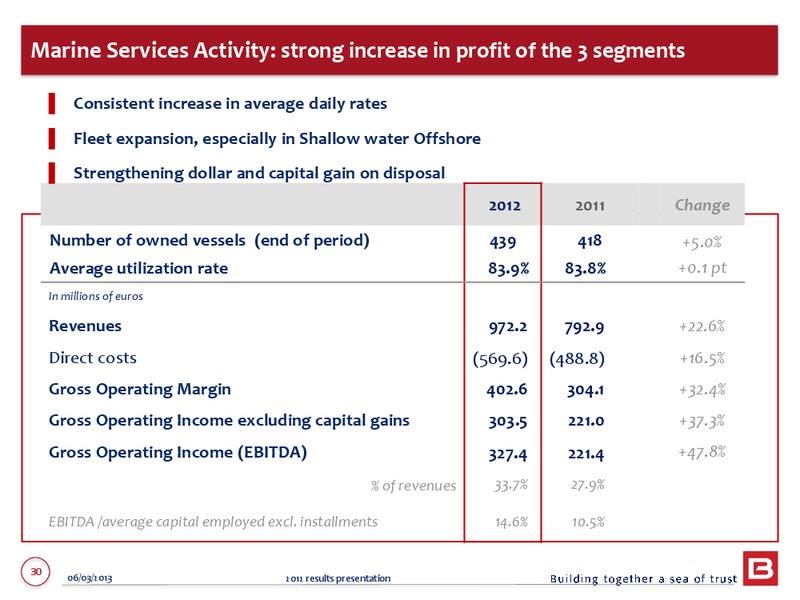 2012 ANNUAL RESULTS – Bourbon – slide 30