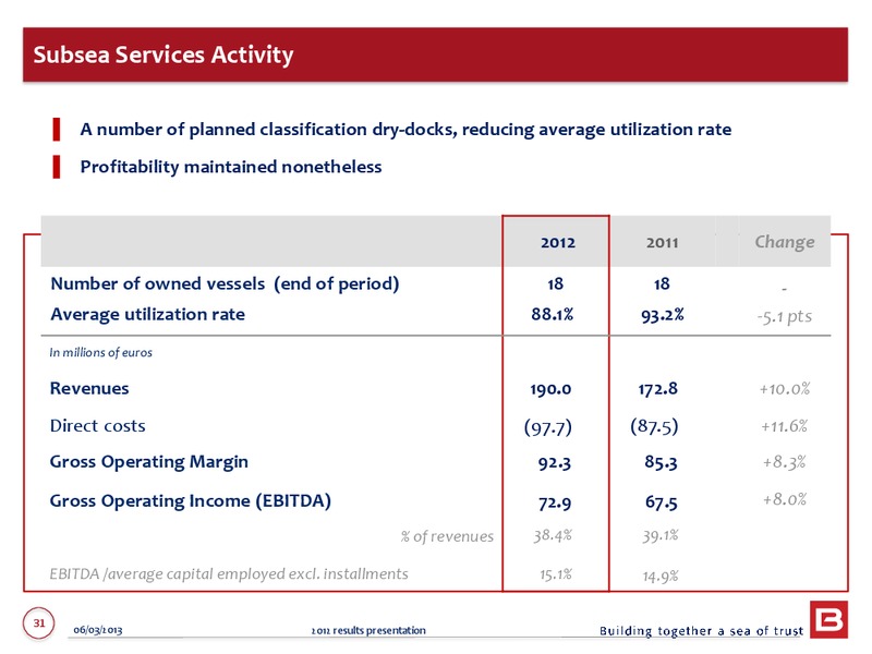 2012 ANNUAL RESULTS – Bourbon – slide 31