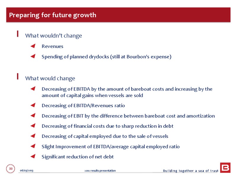2012 ANNUAL RESULTS – Bourbon – slide 33