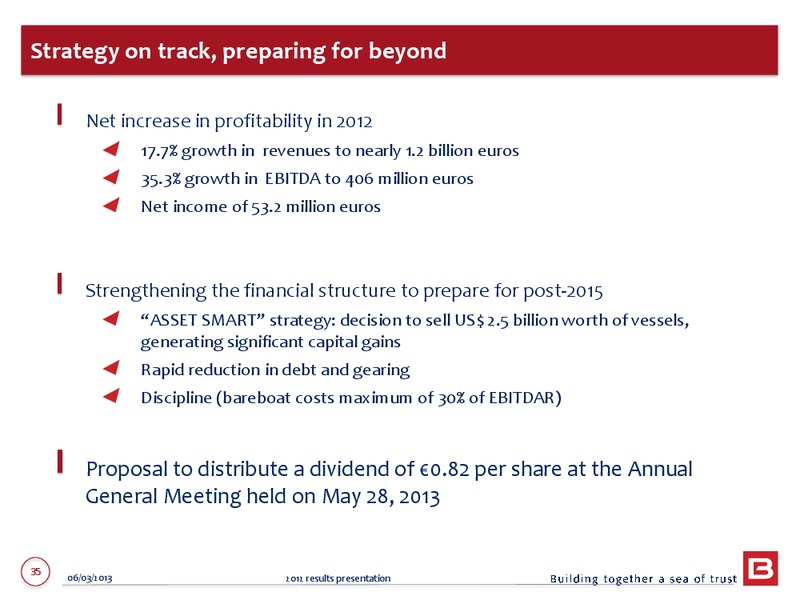 2012 ANNUAL RESULTS – Bourbon – slide 35