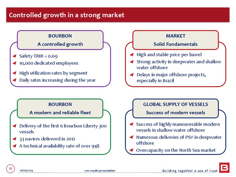 2012 ANNUAL RESULTS – Bourbon – slide 37