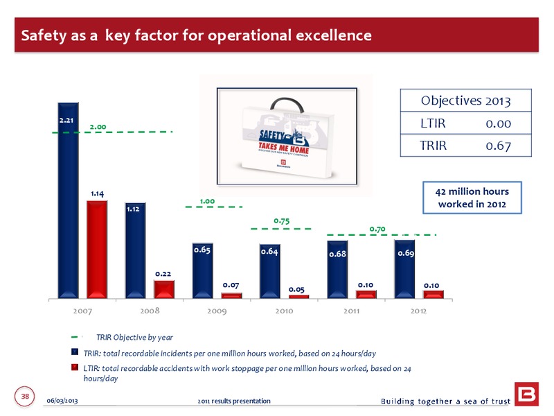 2012 ANNUAL RESULTS – Bourbon – slide 38