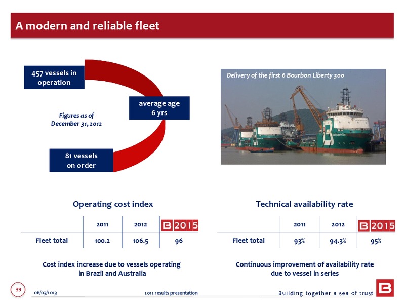 2012 ANNUAL RESULTS – Bourbon – slide 39