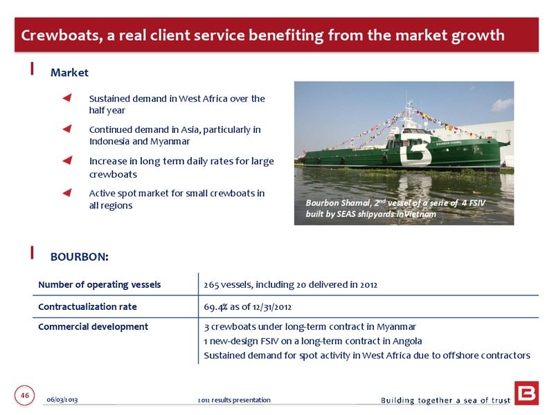 2012 ANNUAL RESULTS – Bourbon – slide 46