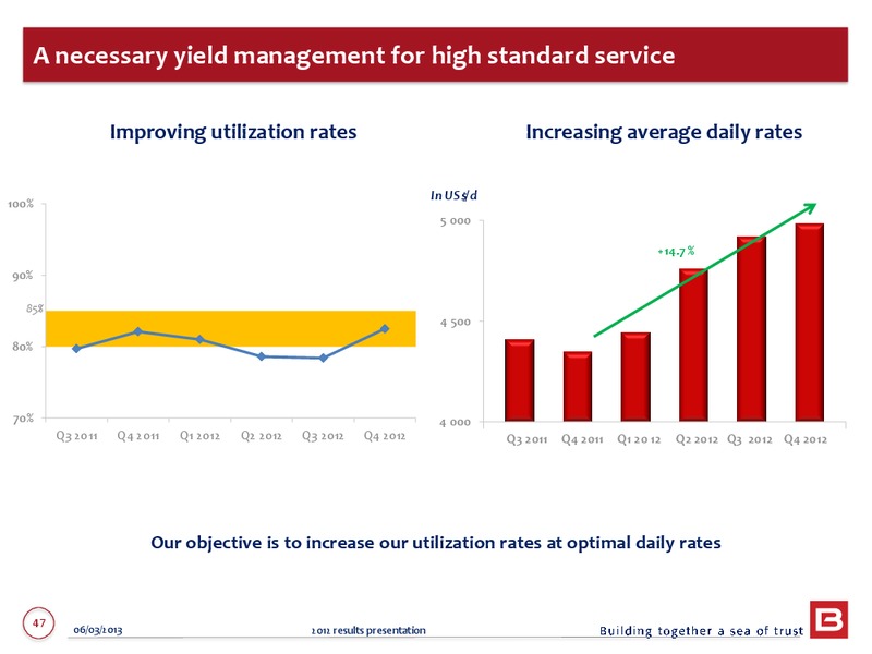 2012 ANNUAL RESULTS – Bourbon – slide 47