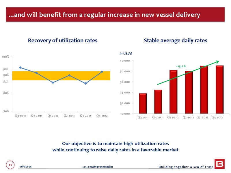 2012 ANNUAL RESULTS – Bourbon – slide 49