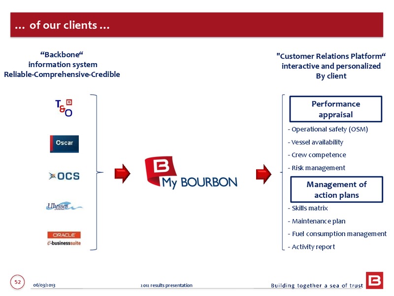 2012 ANNUAL RESULTS – Bourbon – slide 52