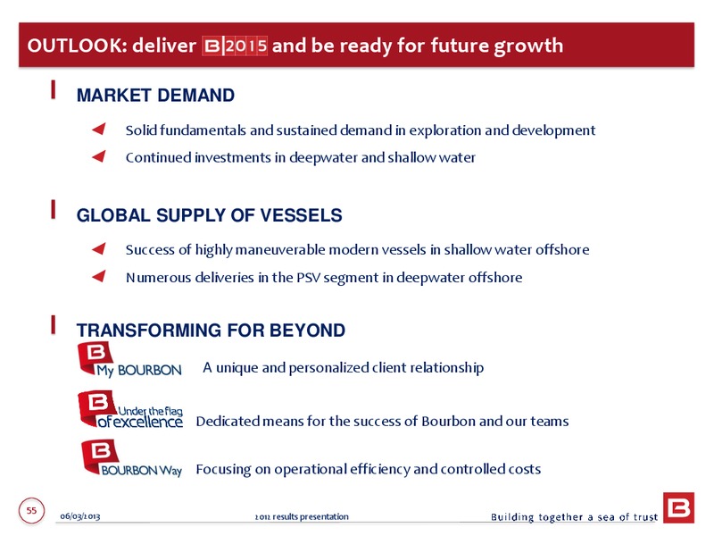 2012 ANNUAL RESULTS – Bourbon – slide 55