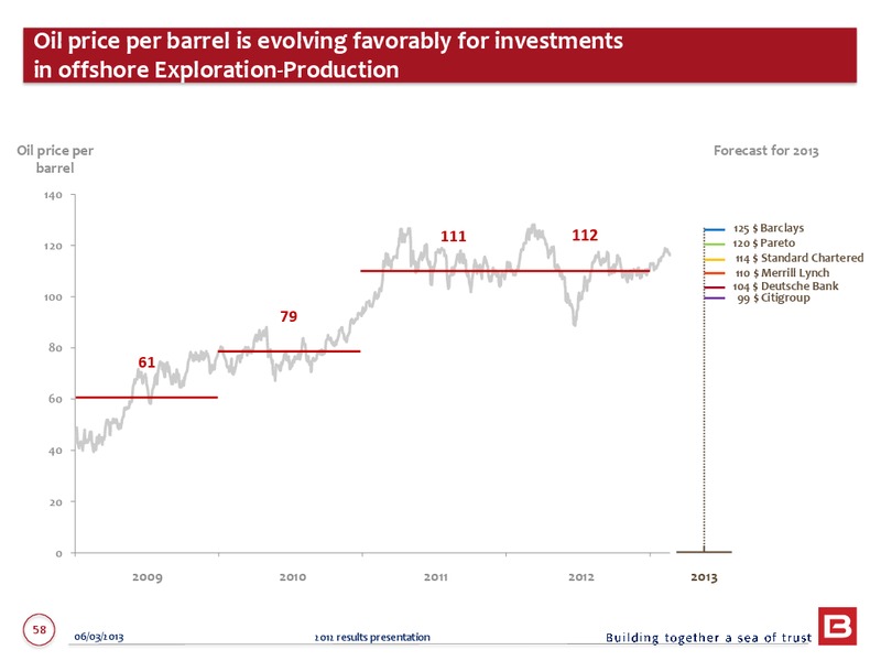 2012 ANNUAL RESULTS – Bourbon – slide 58