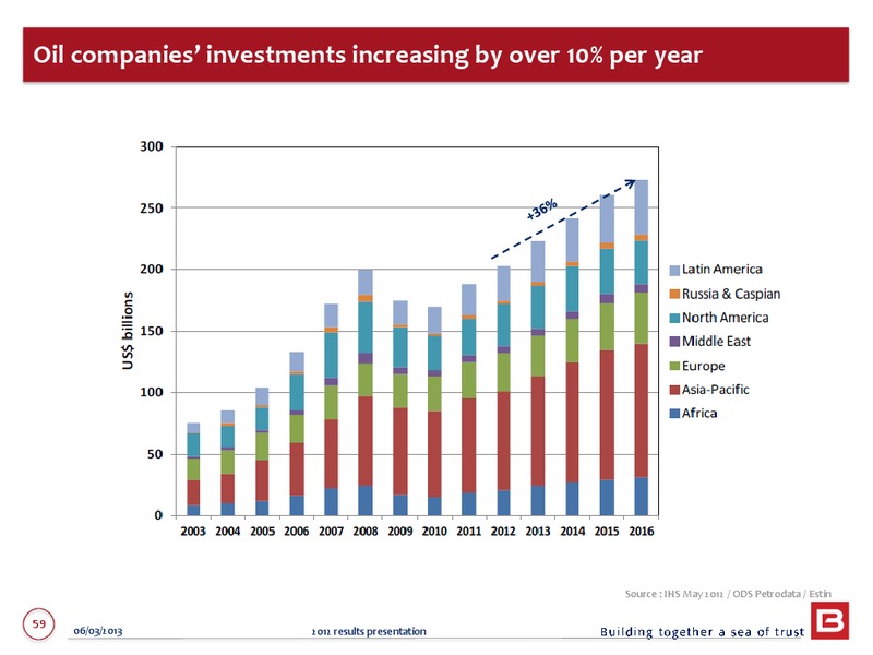 2012 ANNUAL RESULTS – Bourbon – slide 59