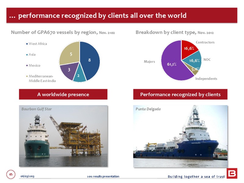 2012 ANNUAL RESULTS – Bourbon – slide 65