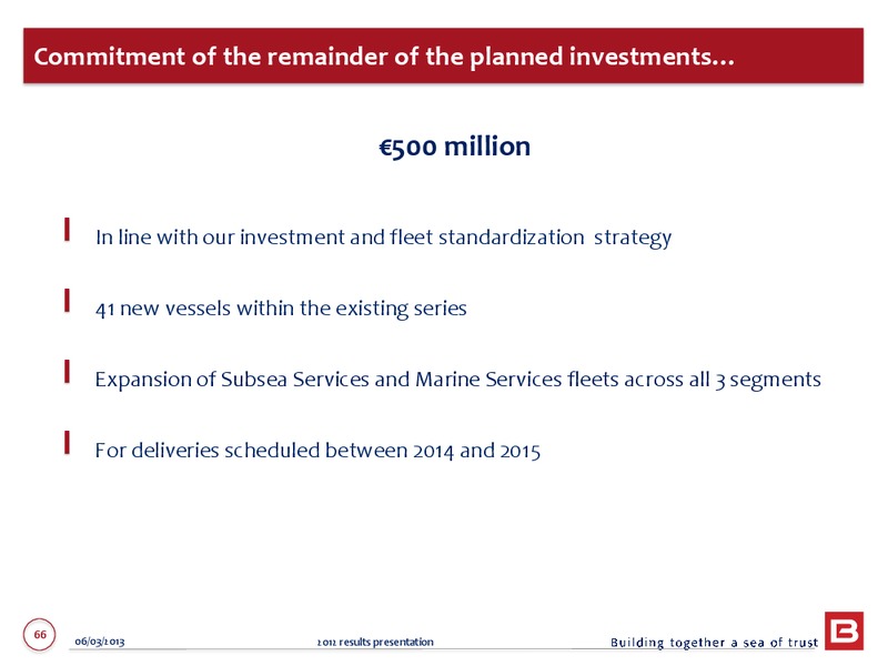 2012 ANNUAL RESULTS – Bourbon – slide 66