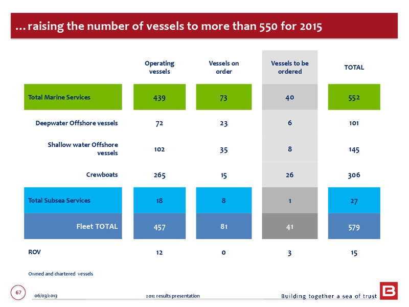 2012 ANNUAL RESULTS – Bourbon – slide 67