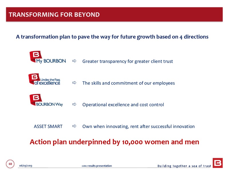 2012 ANNUAL RESULTS – Bourbon – slide 68