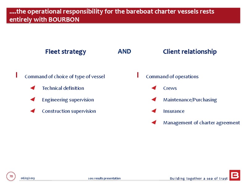 2012 ANNUAL RESULTS – Bourbon – slide 70