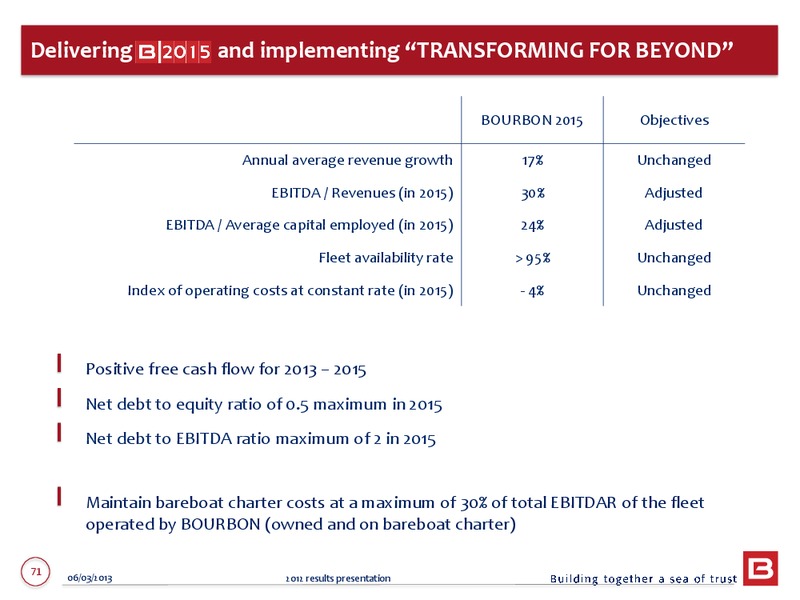 2012 ANNUAL RESULTS – Bourbon – slide 71