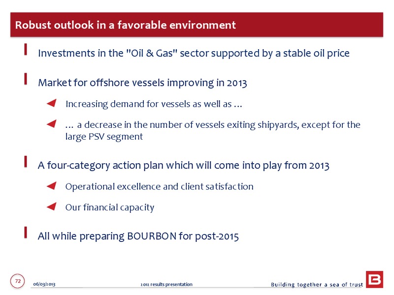 2012 ANNUAL RESULTS – Bourbon – slide 72